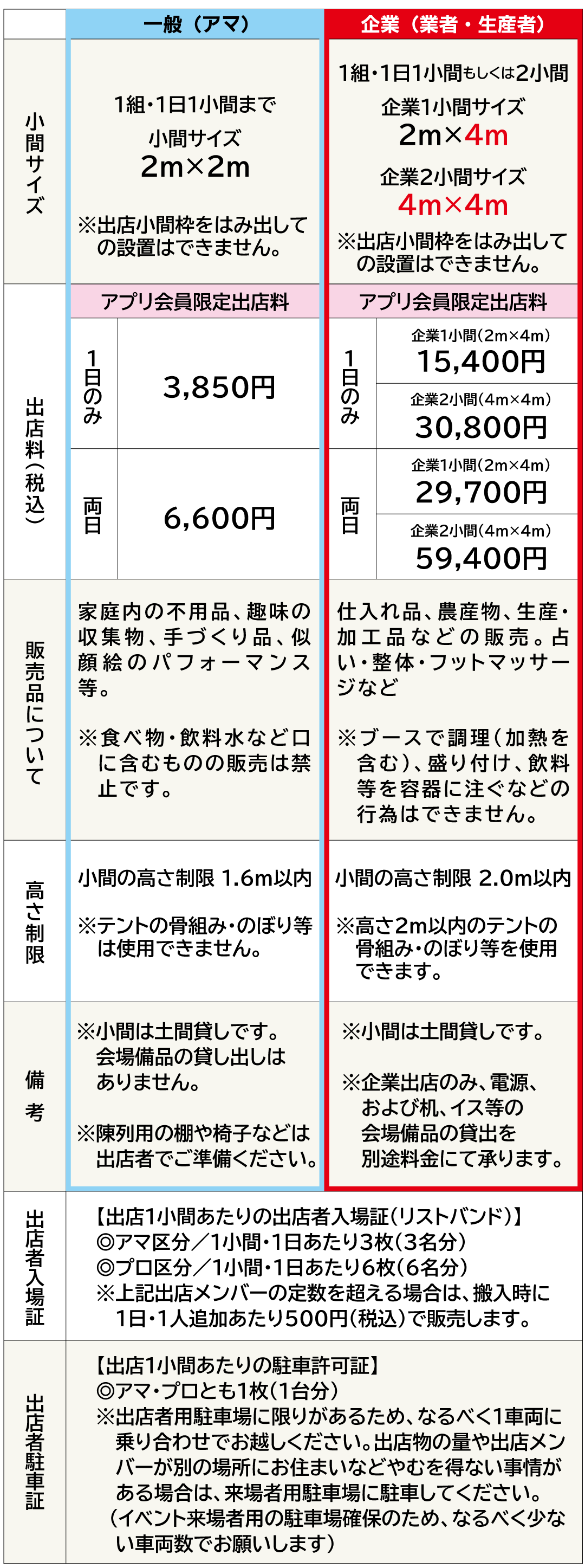2日間で約1万人の来場者が集まる人気イベント・第9回リビングフリマ 12